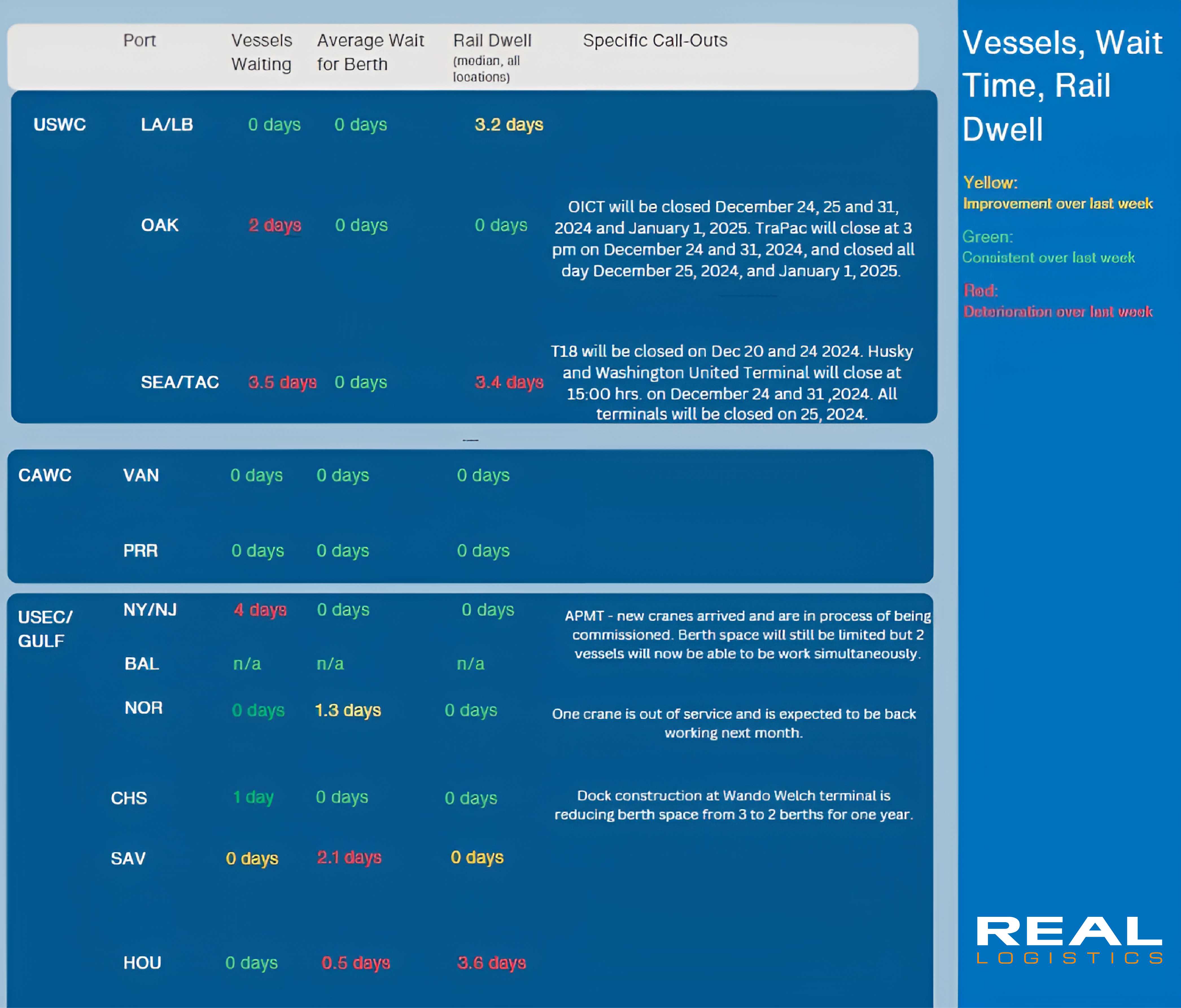 Real-Logistics-market-updates-42.webp